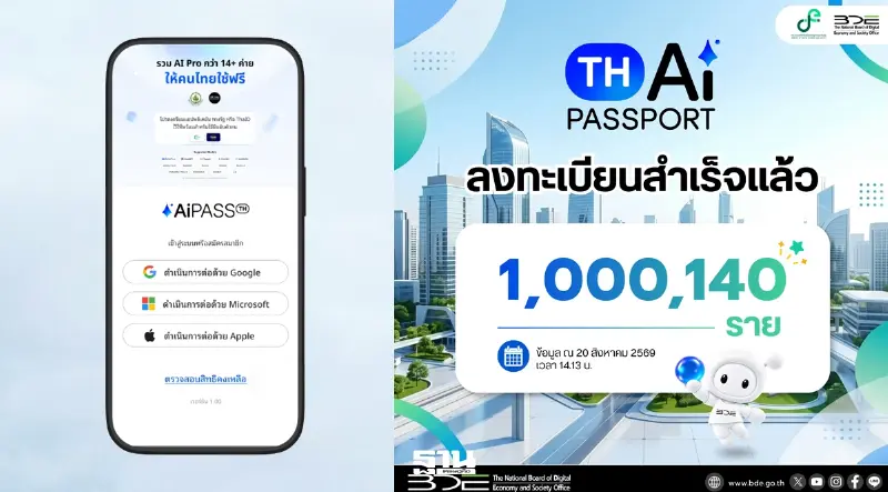 TH-AI Passport ยอดลงทะเบียนผ่านเว็บไซต์ de.aipass.net  ทะลุ 1 ล้าน ภายใน 2 วัน