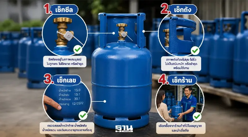 เช็ก 4 จุดก่อนซื้อก๊าซหุงต้ม กรมการค้าภายในแนะผู้บริโภคได้ก๊าซเต็มถัง เช็ก 4 จุดก่อนซื้อก๊าซหุงต้ม กรมการค้าภายในแนะผู้บริโภคได้ก๊าซเต็มถัง