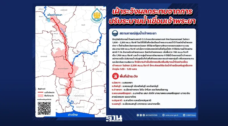 สทนช. ออกประกาศเตือน 6 จังหวัดท้ายเขื่อนเจ้าพระยา รับมือระดับน้ำเพิ่มสูงขึ้น หลังเตรียมปรับเพิ่มการระบายน้ำ ย้ำประชาชนริมน้ำเฝ้าระวังด่วน