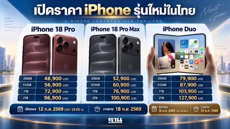 เปิดราคา iPhone 18 Pro–iPhone 18 Pro Max–iPhone Duo เช็กวันจองและขายในไทย เปิดราคา iPhone 18 Pro–iPhone 18 Pro Max–iPhone Duo เช็กวันจองและขายในไทย