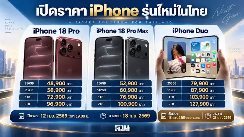 เปิดราคา iPhone 18 Pro–iPhone 18 Pro Max–iPhone Duo เช็กวันจองและขายในไทย