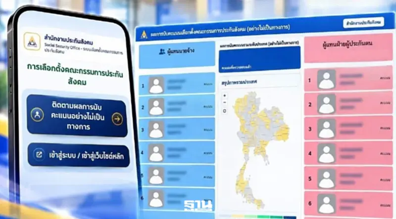 ผลเลือกตั้งบอร์ดประกันสังคม 2569 สปส.นับแล้ว 84% เช็กคะแนนผ่าน Dashboard ผลเลือกตั้งบอร์ดประกันสังคม 2569 สปส.นับแล้ว 84% เช็กคะแนนผ่าน Dashboard