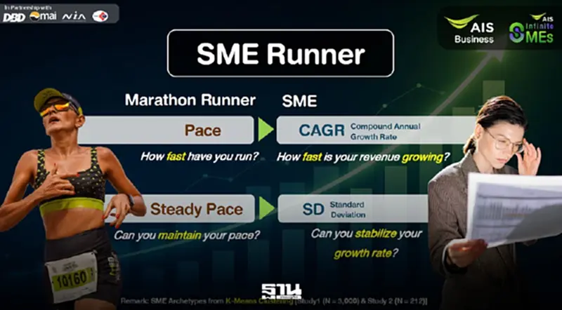 AIS เปิด SME Growth Playbook เจาะอินไซด์การเติบโตเอสเอ็มอีไทย 4 กลุ่ม AIS เปิด SME Growth Playbook เจาะอินไซด์การเติบโตเอสเอ็มอีไทย 4 กลุ่ม